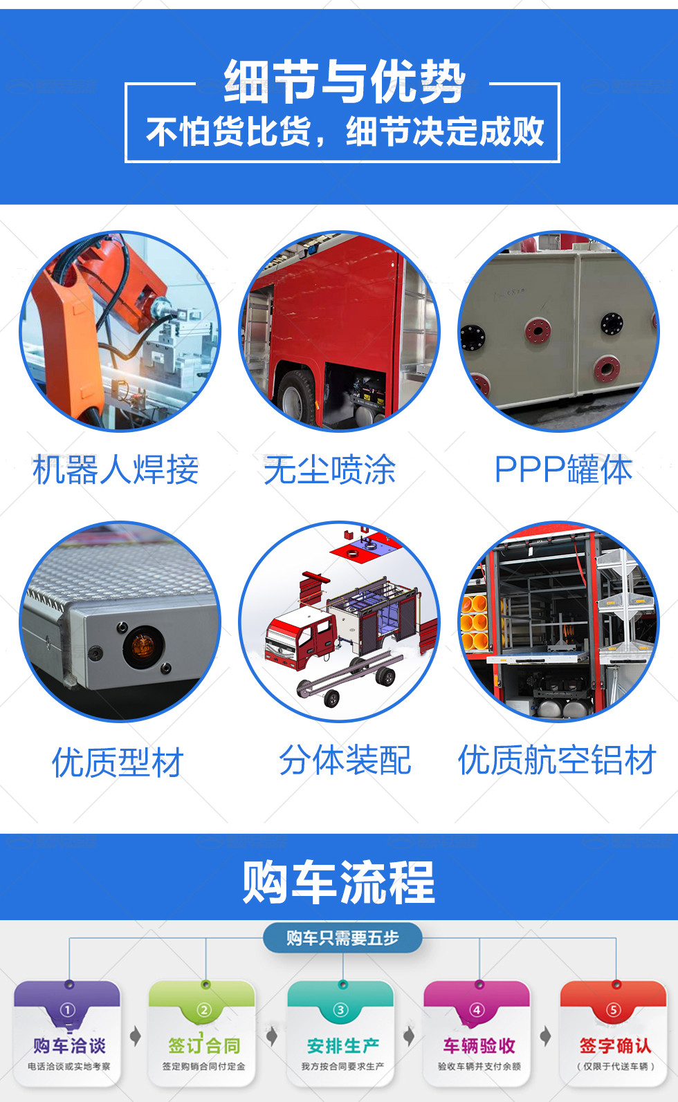 福田領(lǐng)航3噸水罐消防車